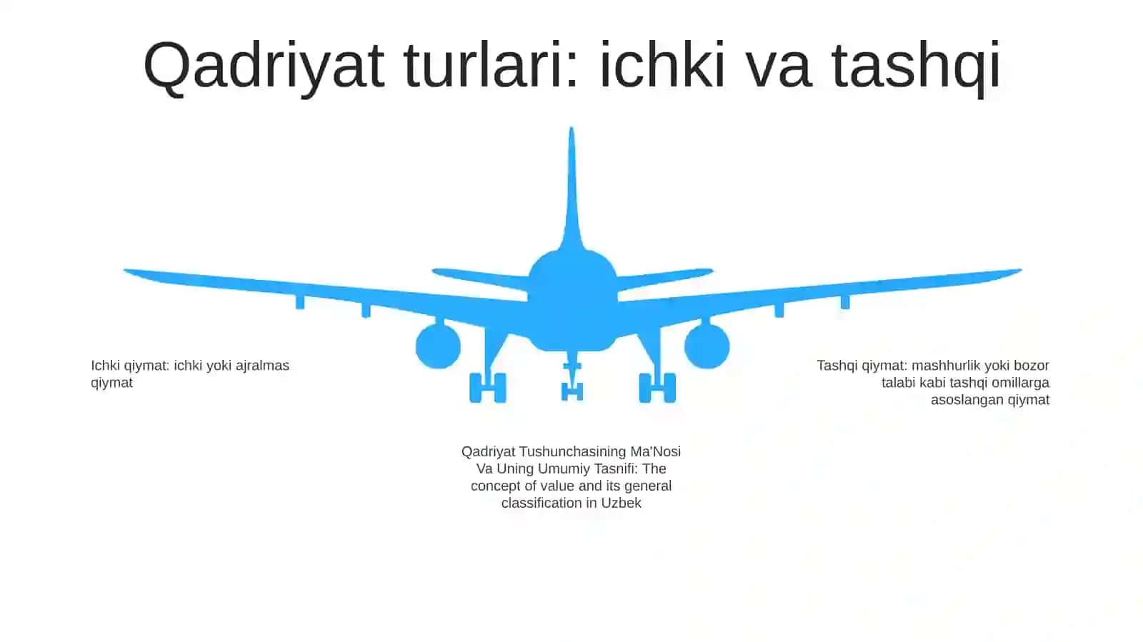 Qadriyat Tushunchasining Ma'Nosi Va Uning Umumiy Tasnifi 4