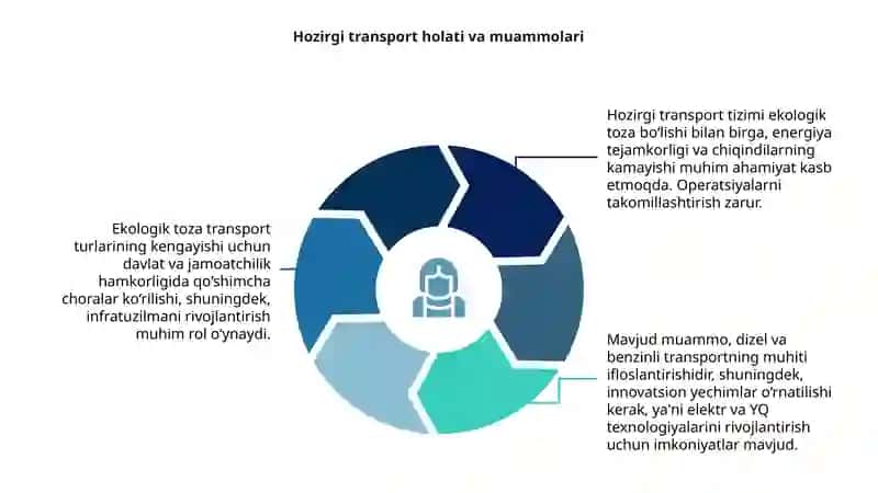 Ekologik toza transport turlarini takomillashtirish 4