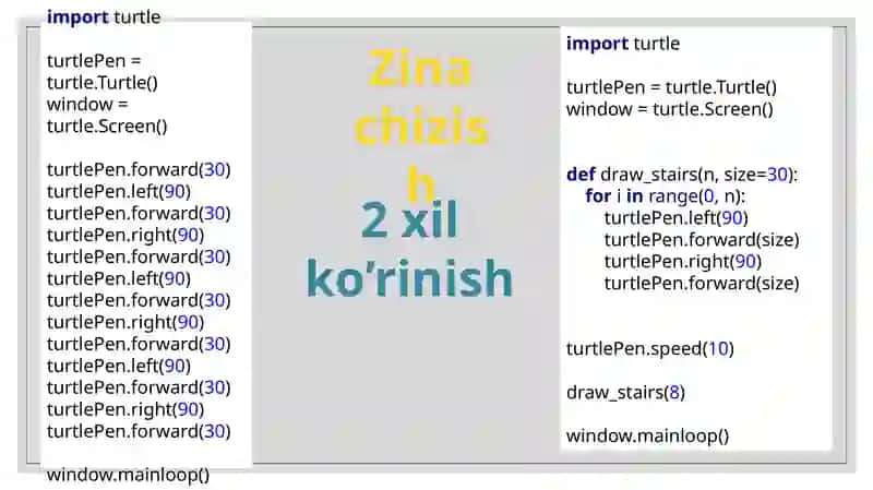 Turtlekutubxonasi 4
