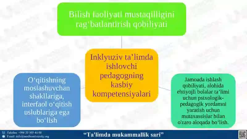 Inklyuziv ta’limda pedagogik texnologiyalar 4