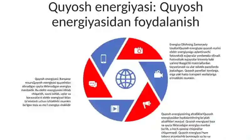 Energiya Olishning Zamonaviy Usullari 4
