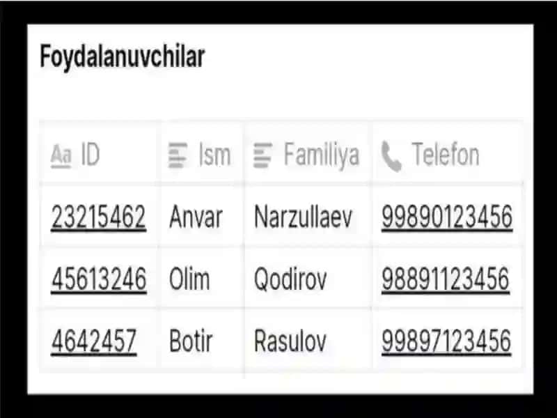 Ma'lumotlar bazasi 4
