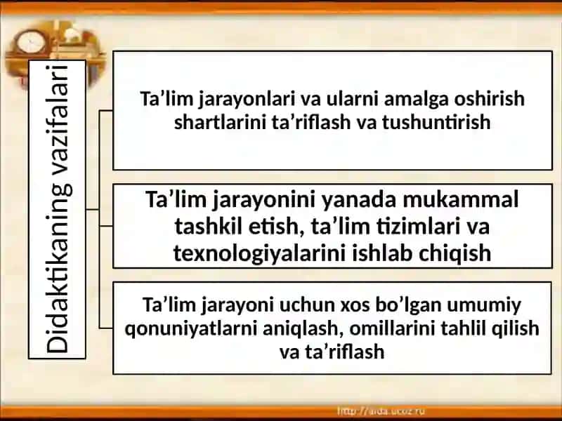 Didaktika – pedagogik ta’lim nazariyasi 4