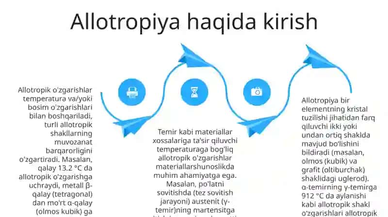 Allatropiya shakl o‘zgarishlari 4