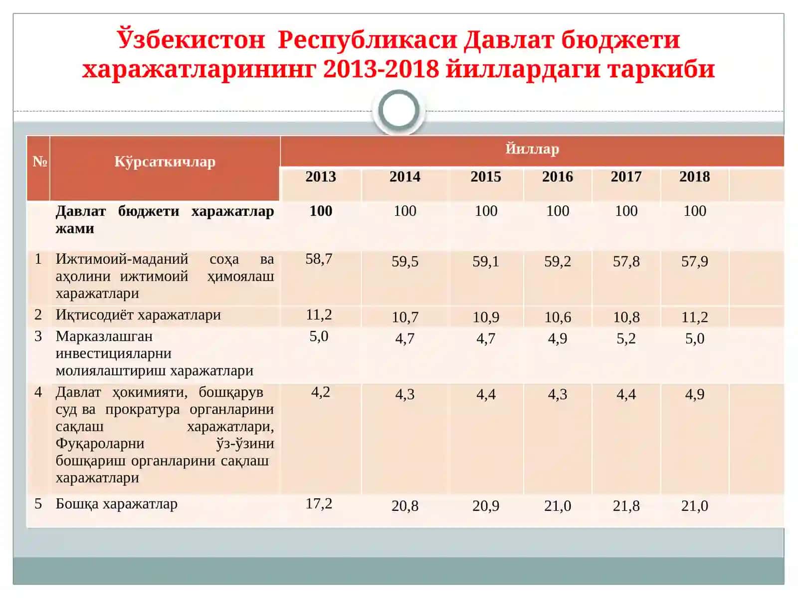 БЮДЖЕТ ТИЗИМИ ҚОНУНЧИЛИКАСОСЛАРИ 4