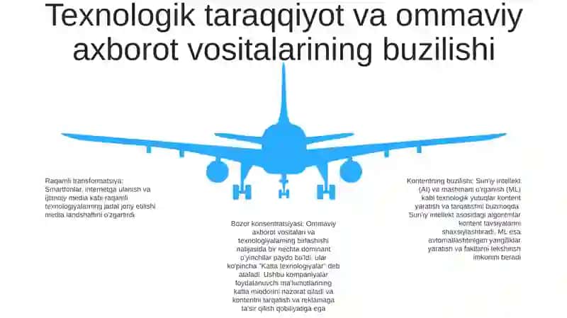 Jahon Media Va Axborot Makonida Raqobat Muhiti 4