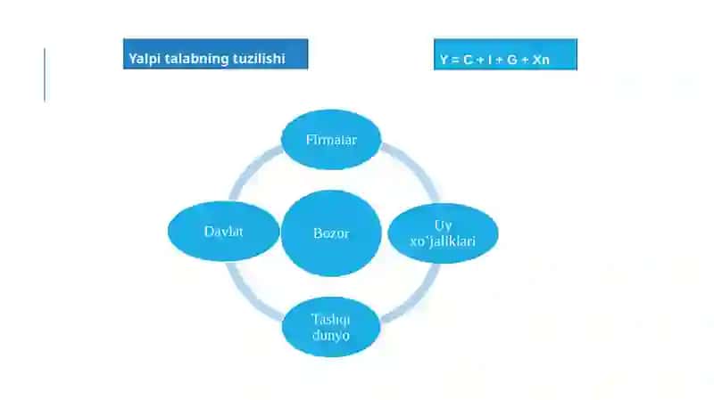 Yalpitalab – yalpi taklif modeli 4