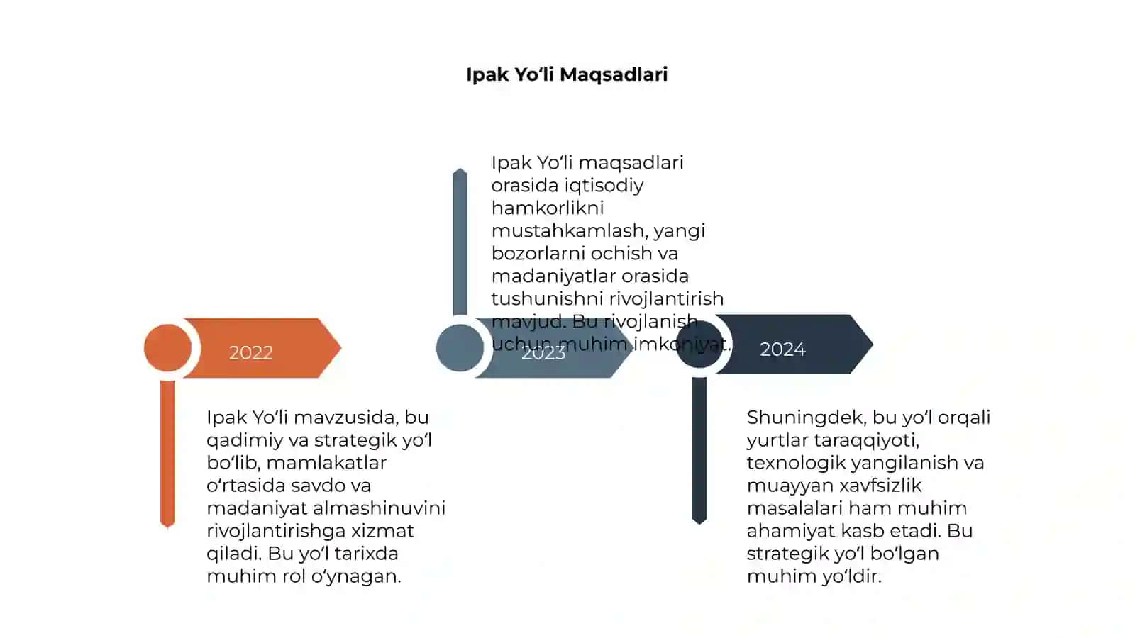 Ipak Yoʻli Tarixi 4