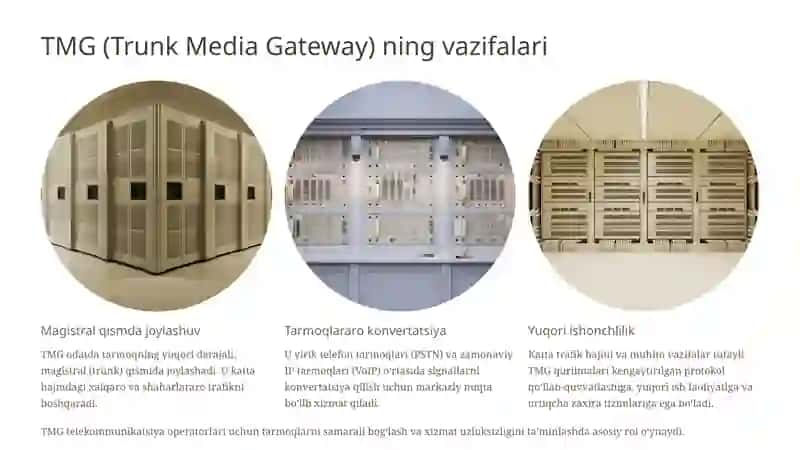 AMG, TMG, UMG,DSLAM media shlyuzlarining xarakteristikalari 4