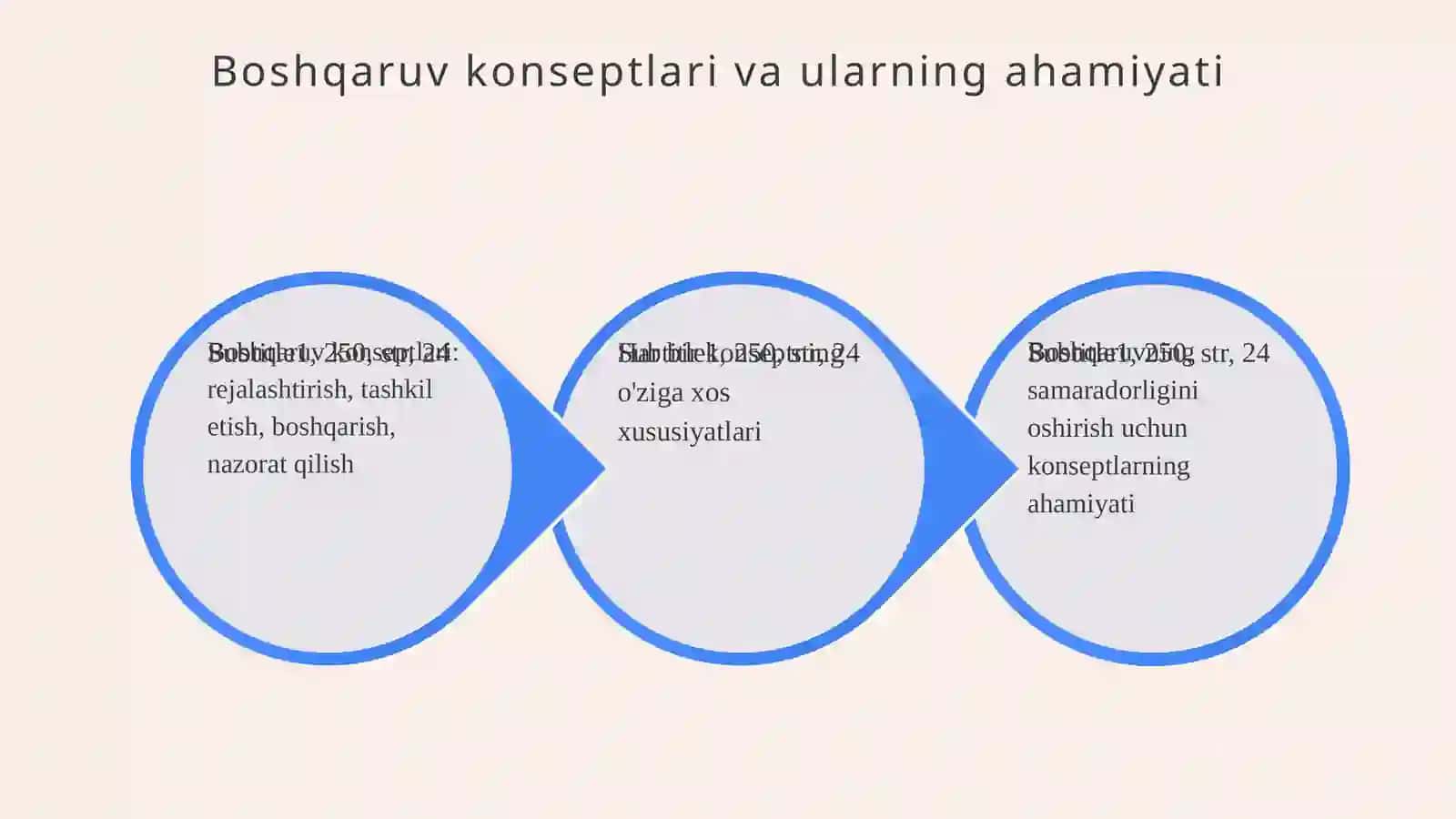 Boshqaruv va yetakchilik 4