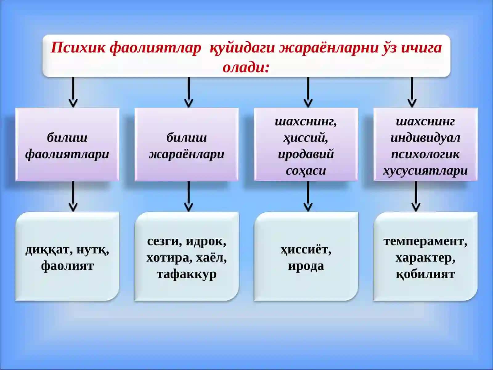 ПСИХОЛОГИЯНИНГ ПРЕДМЕТИ 4