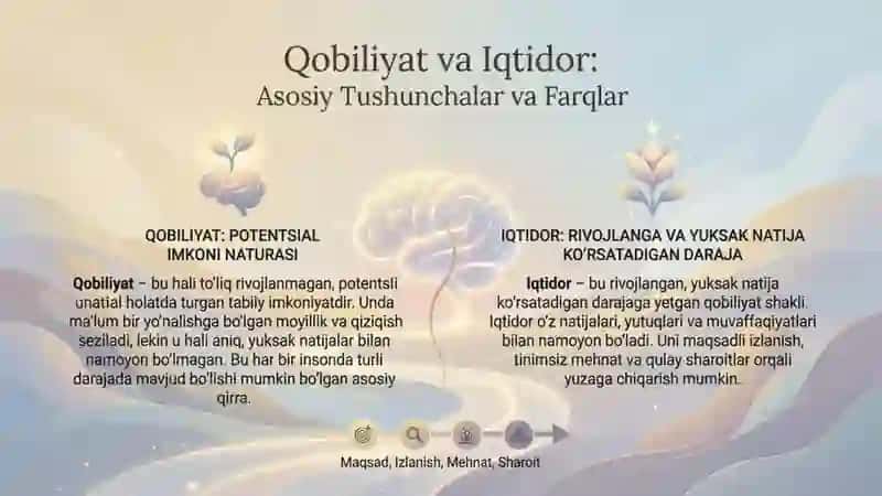 Qobiliyat va iqtidor 4