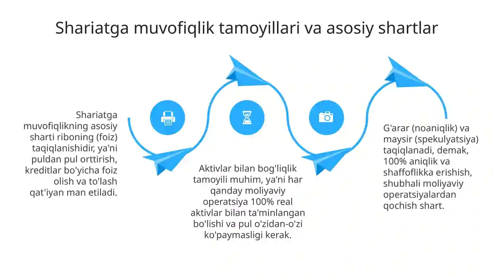 Islom pul bozori vositalari 4
