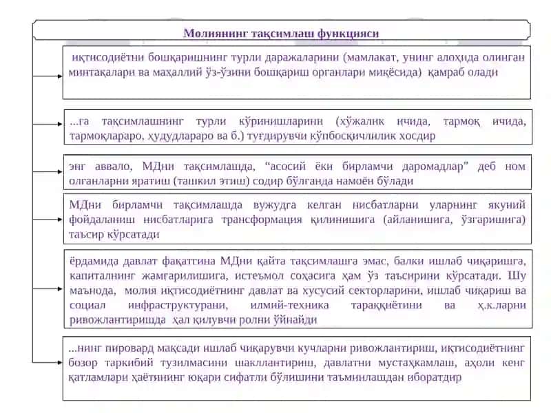Молия асослари 4
