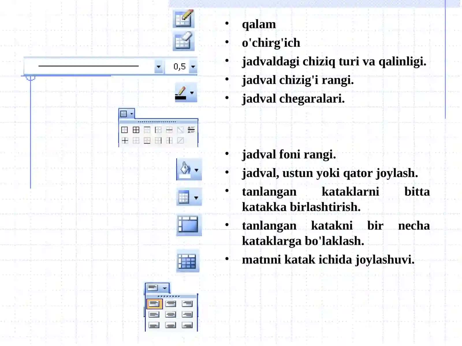 Jadvallarni yaratish va ularni formatlash 4