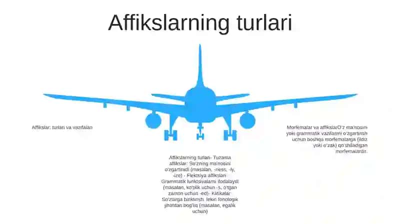 Morfemika Va Morfema Haqida Umumiy MaʼLumot 4