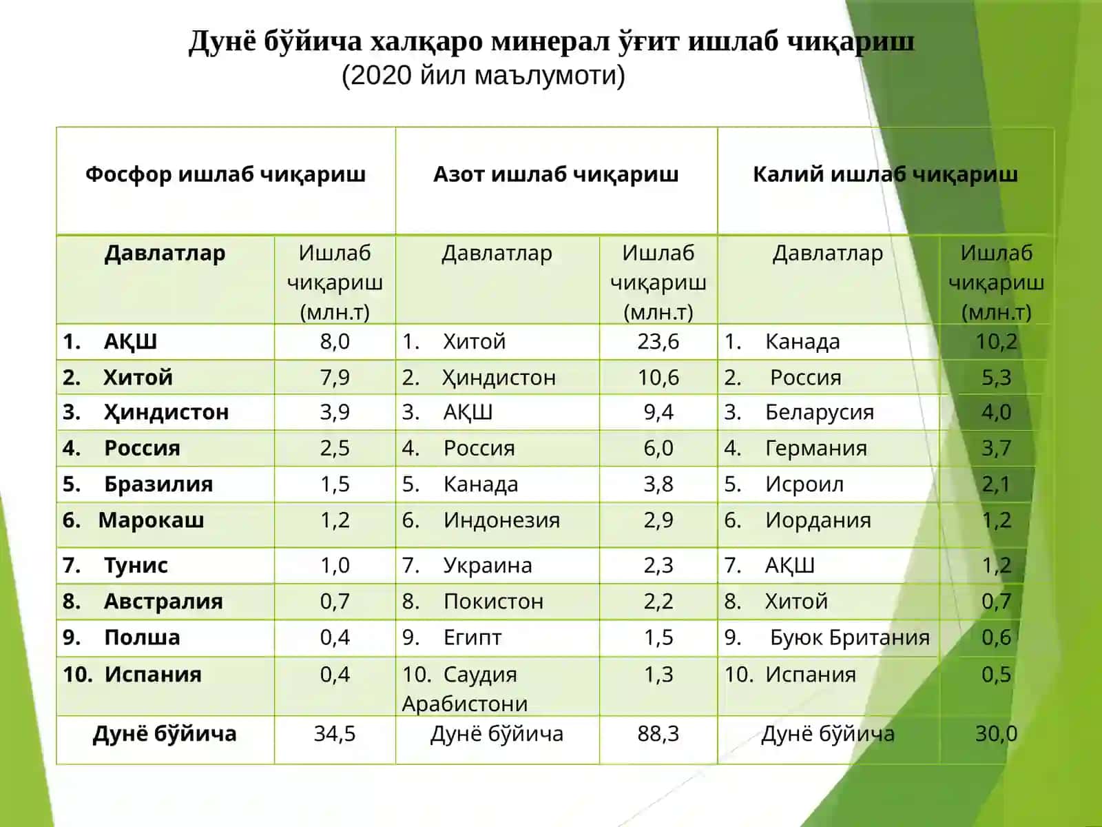 ТУRОQShUNOSLIK KАFEDRАSI 4