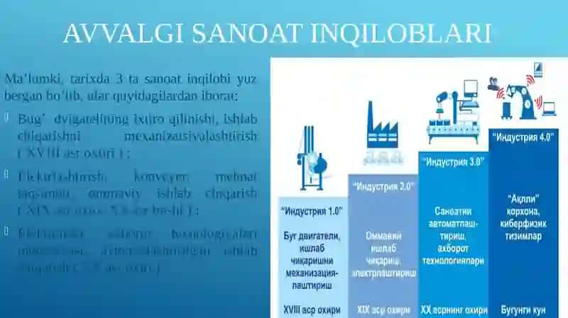 SANOAT 4.0 VA RAQAMLI IQTISODIYOT 4