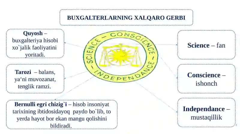 BUXGALTERIYA BALANSI 4