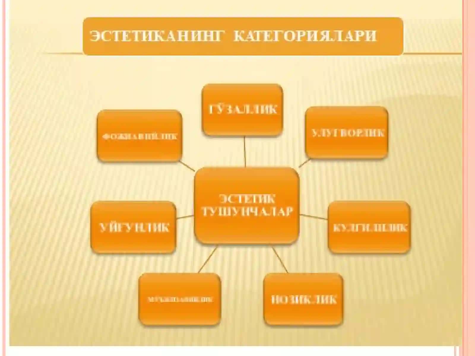 NAFOSAT FALSAFASI. (ESTETIKA) 4