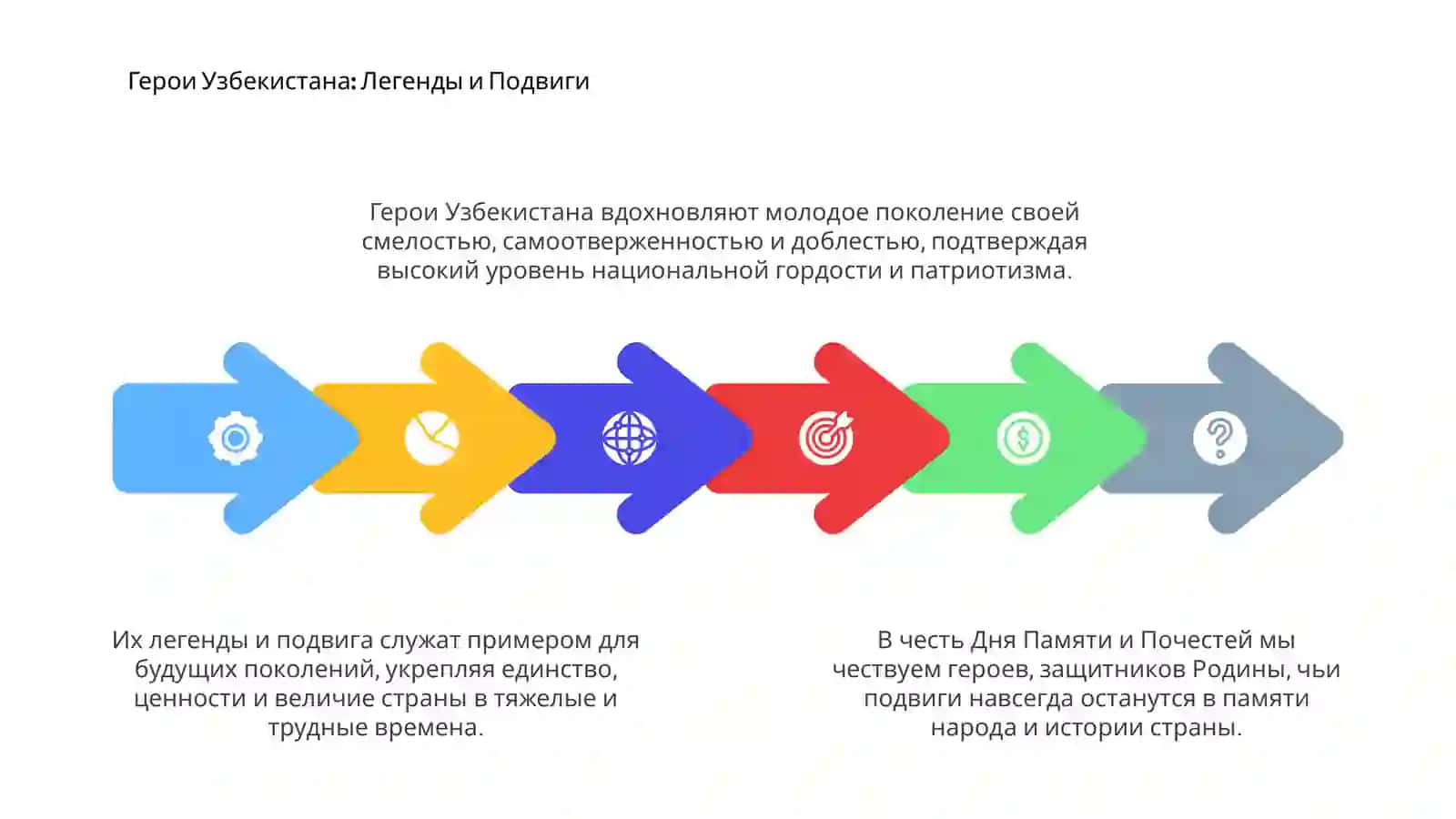 День Памяти и Почестей: Герои Узбекистана 4