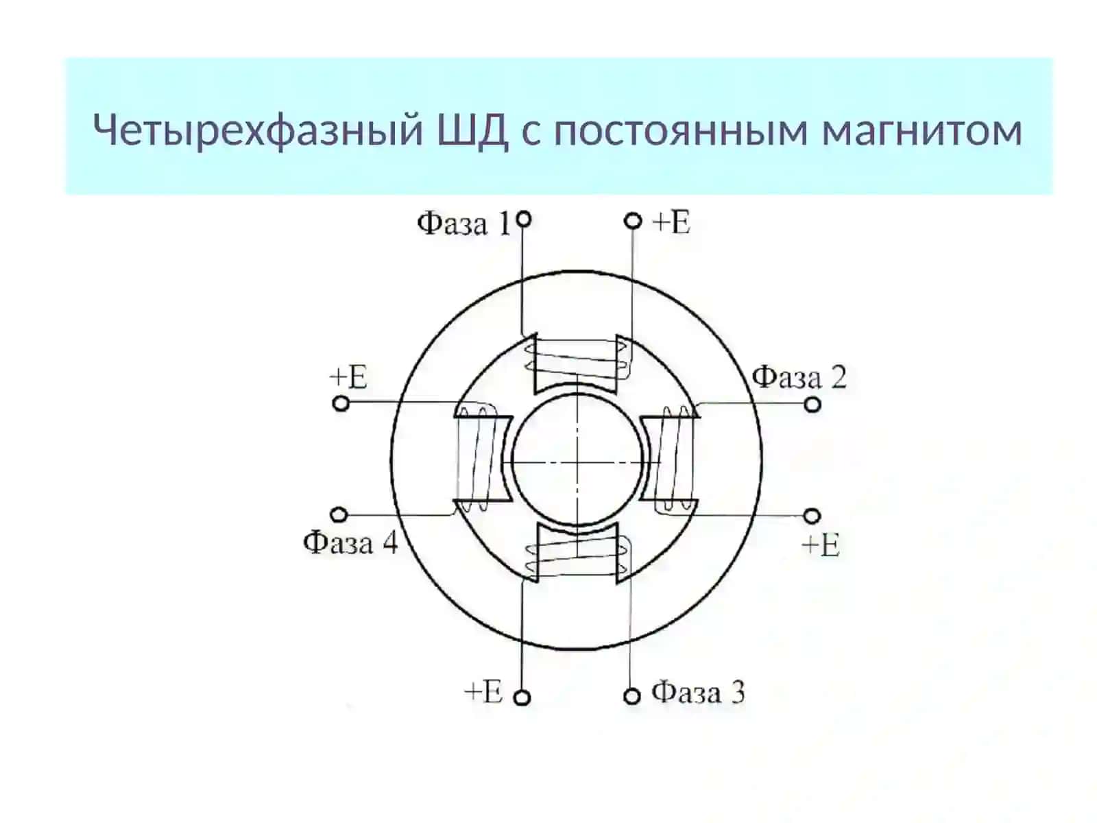 Шаговые двигатели 4
