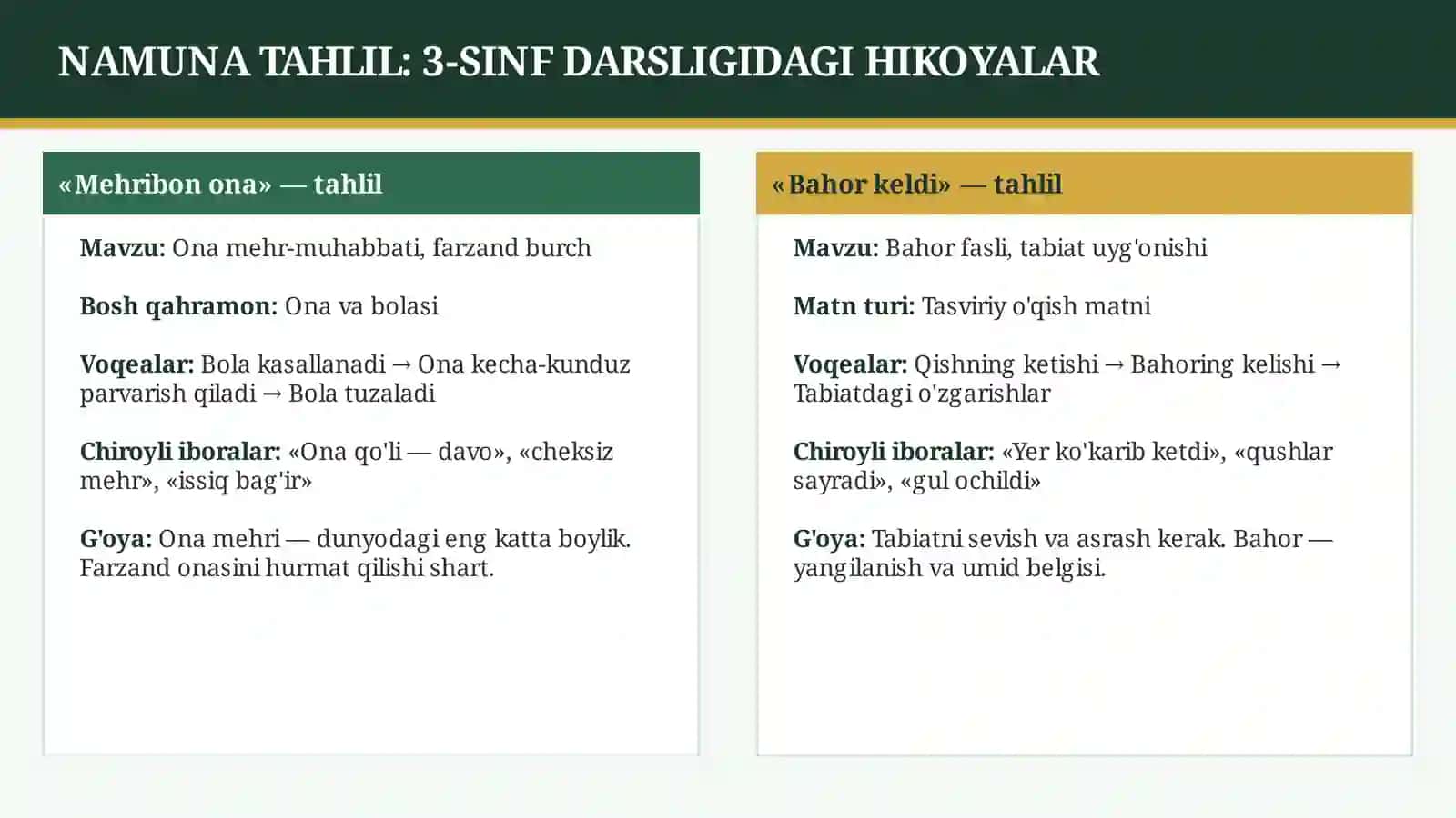 onatili_3sinf_nasriy_asarlar 4