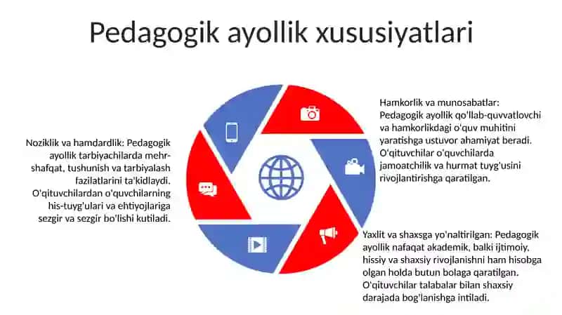 Pedagogik Nazokat Haqida Tushuncha 4