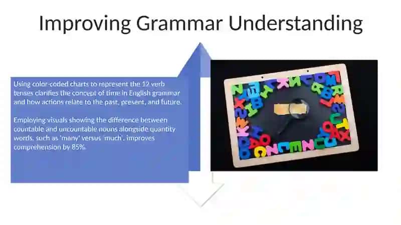 The Importance of Visual Aids in Teaching English 4