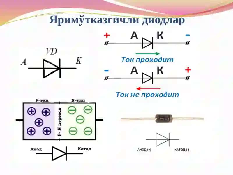 Яримўтказгичлидиодлар 4