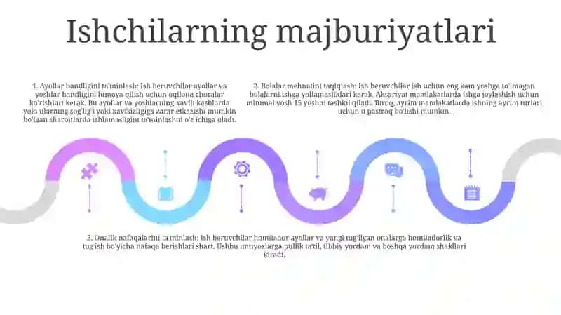 Mehnat Muhofazasi 4