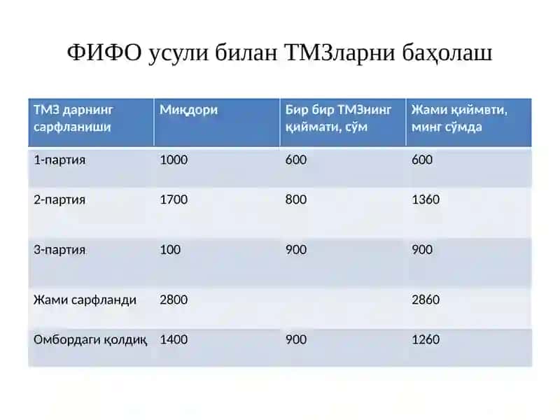 Идишларниҳисобга олишнингхусусиятлари 4