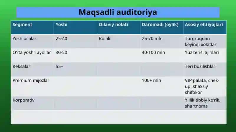Kosmetologiya xizmatlari klinikasi loyihasi 4