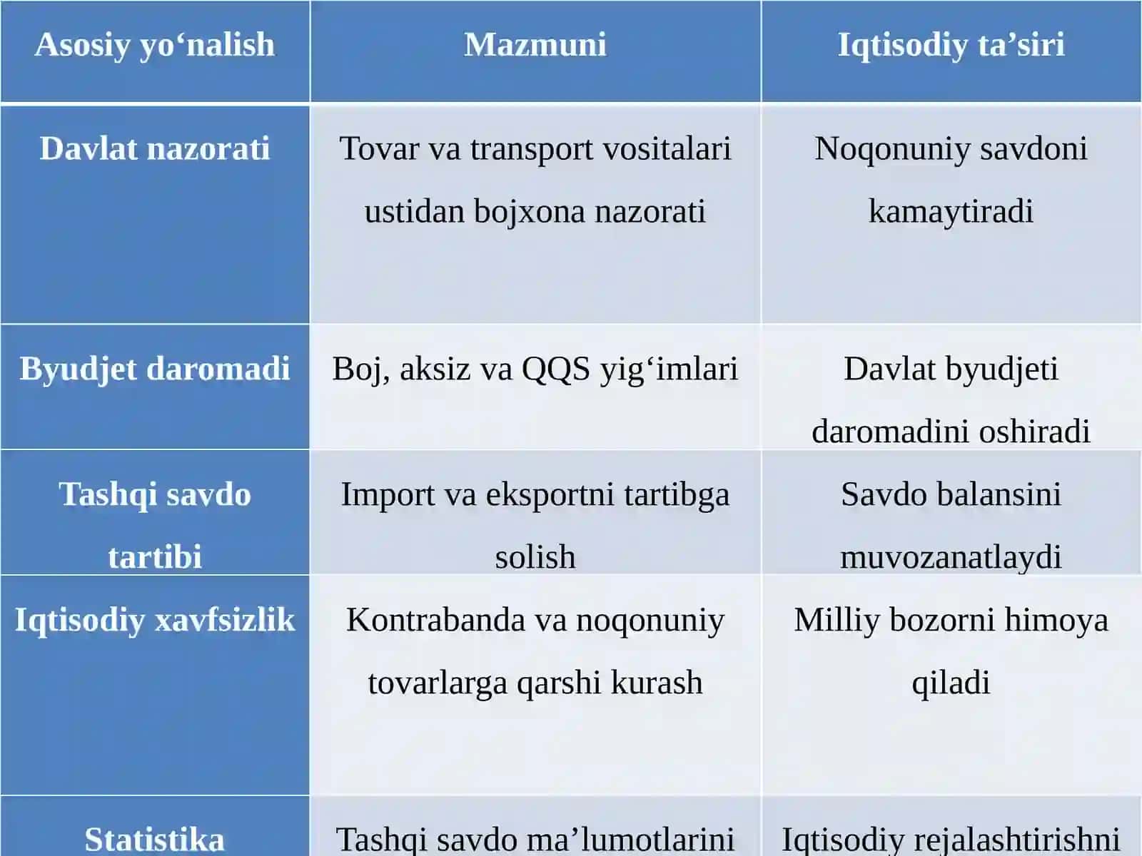 Bojxonaishining mohiyati 4
