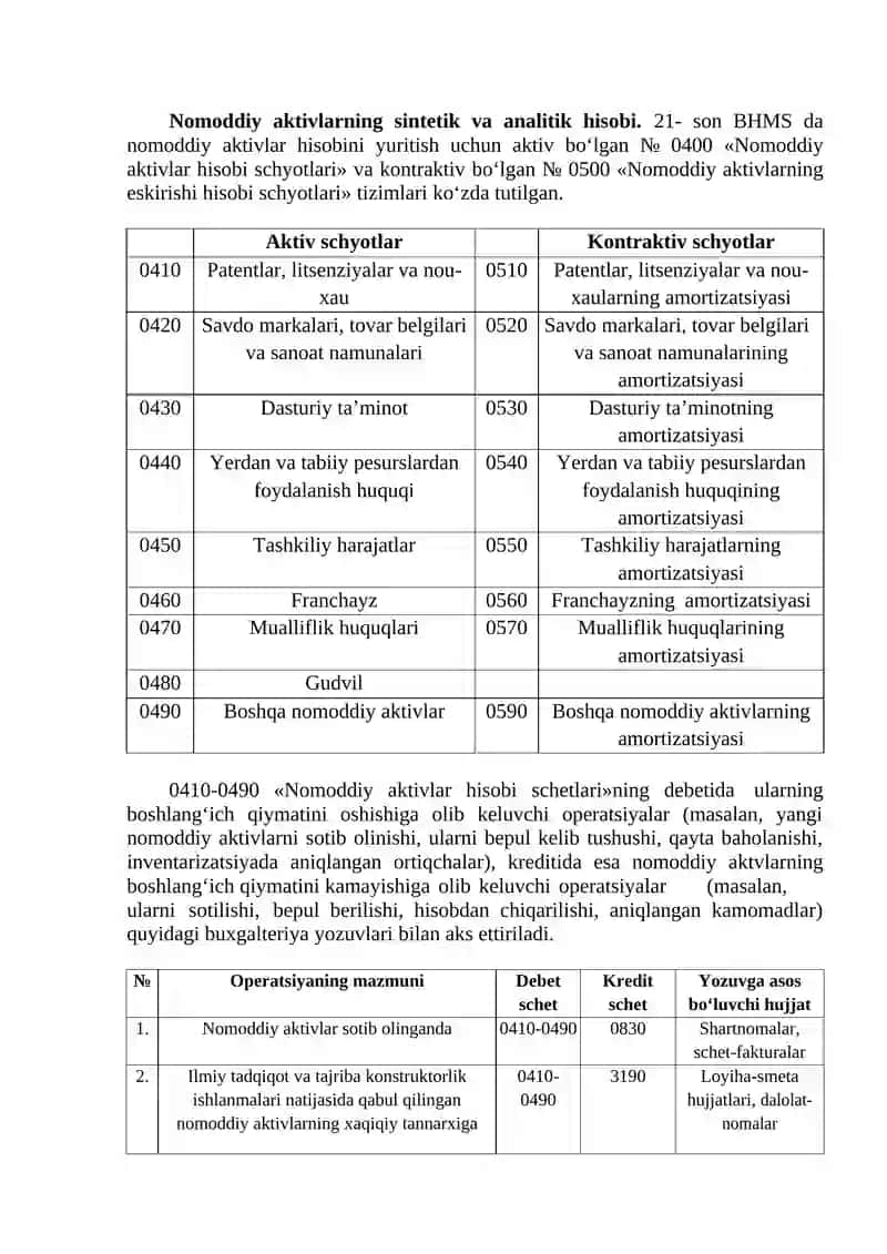 Nomoddiy aktivlar hisobini tashkil etish 4