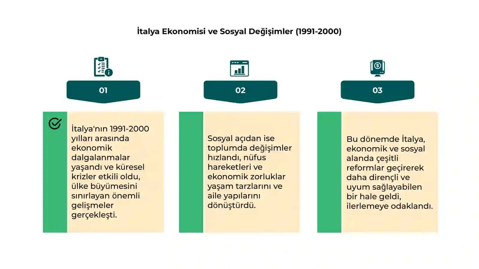 Italıya 1991-2025 yıllar 4