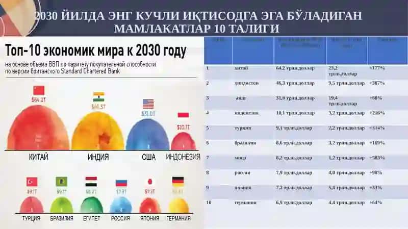 ТАРАҚҚИЁТ СТРАТЕГИЯСИДА БАРҚАРОР ЎСИШ МАҚСАДЛАРИ 4