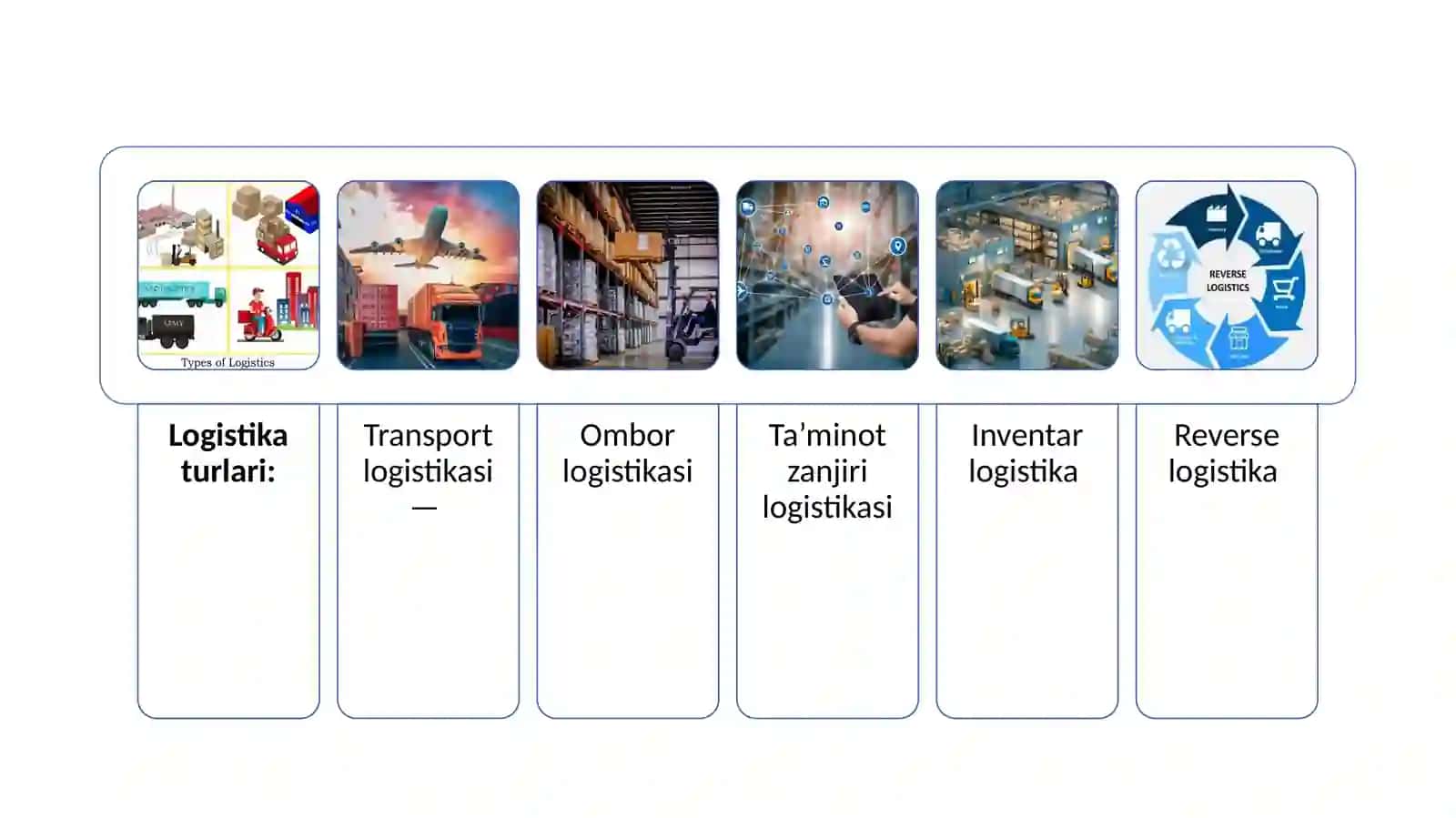 TRANSPORT VA LOGISTIKA TIZIMINI RIVOJLANTIRISH HAMDA HUDUDLARARO BOG‘LIQLIK VA IQTISODIY INTEGRATSIYANI KUCHAYTIRISH 4