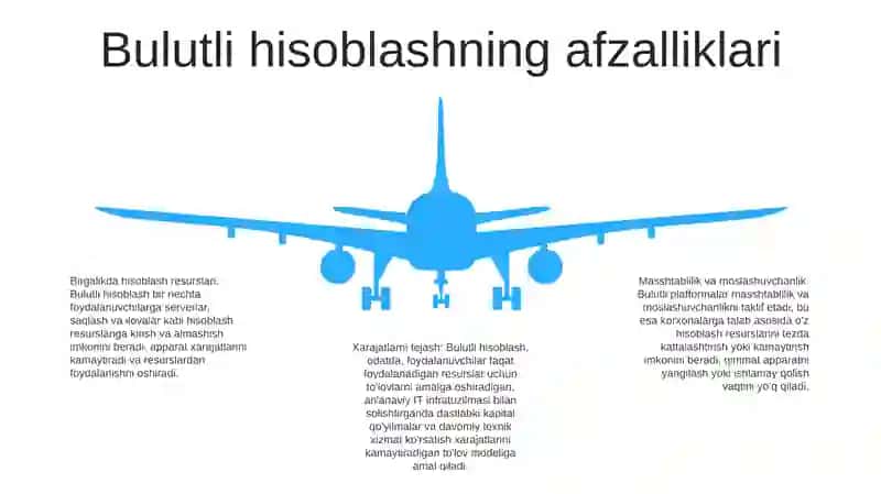 Bulutli Hisoblash Va Ma'Lumotlarni Saqlash 4
