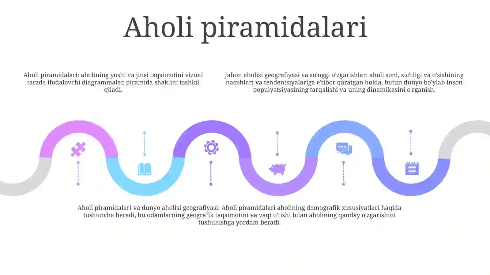 Dunyo Aholisi Geografiyasi Va Undagi O'Zgarishlar 4