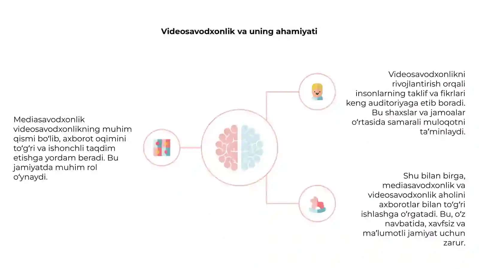 Mediasavodxonlik tushunchasi 4