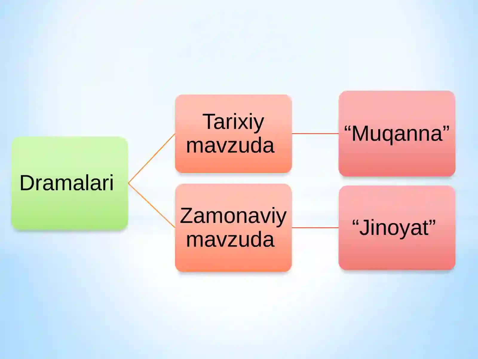 Hamid Olimjonning hayoti va ijodi. Soddaga plarturlari 4