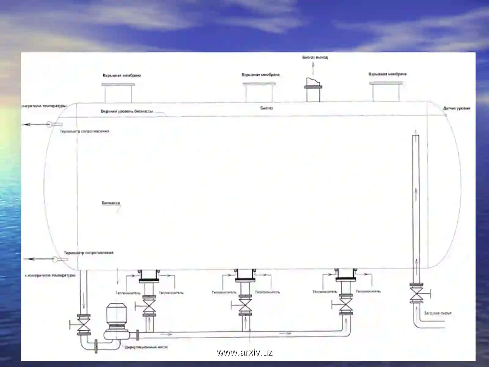 Йилига 10000 тонна гунгдан биогаз олиш технологияси 4