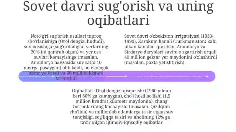 Markaziy Osiyoning antropogen landshafti 4