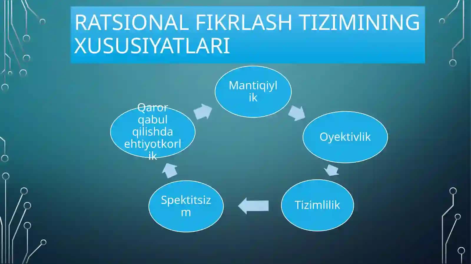 Ratsional fikrlaydi gan tizimlar 4