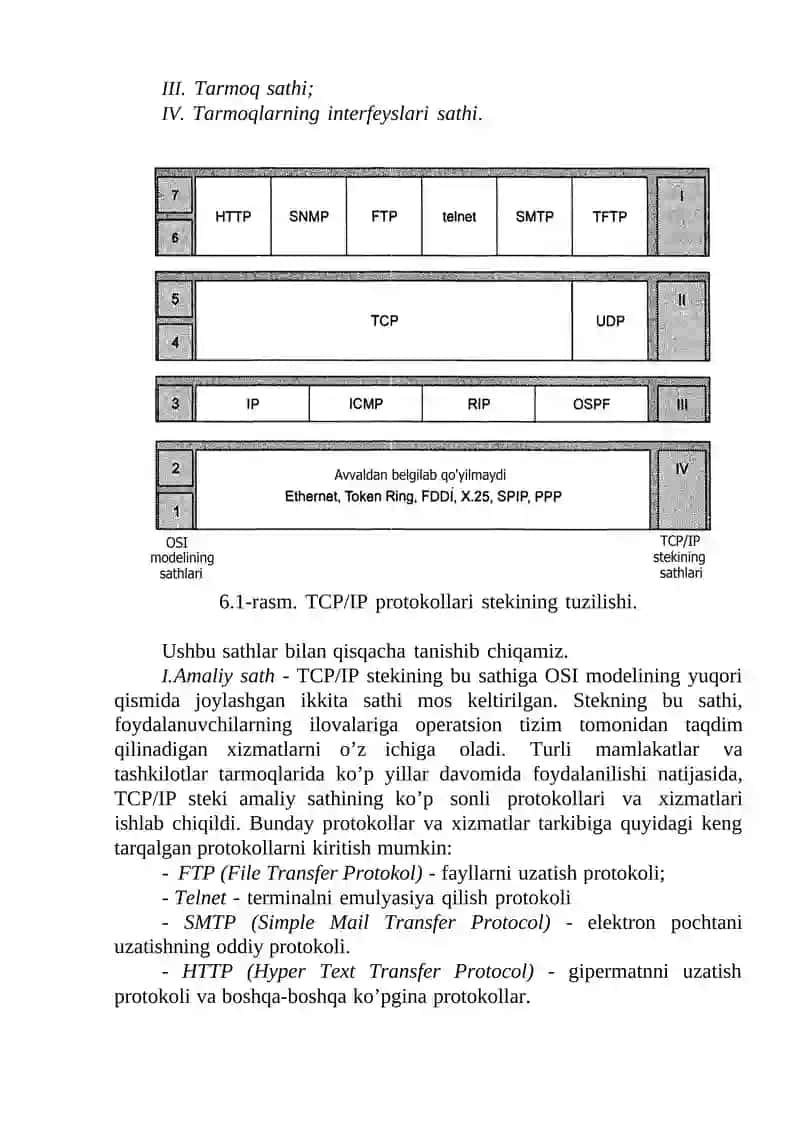 TCP/IP protokollari stekining tuzilishi 4