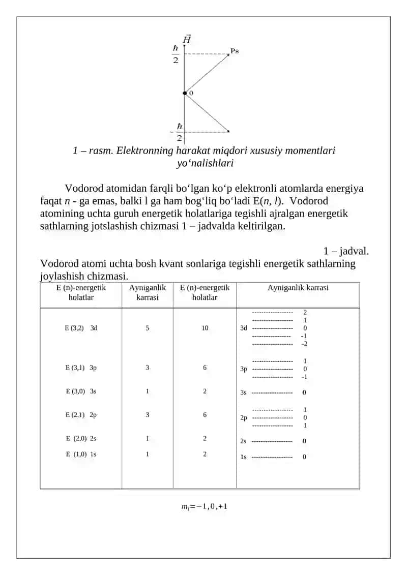 Kristallarning sohaviy nazariyasi 4