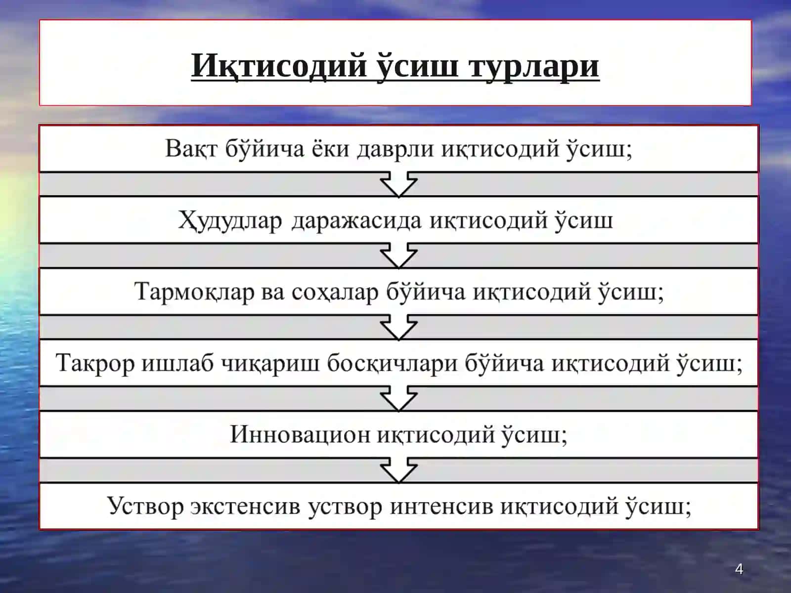 Иқтисодий ўсиш 4