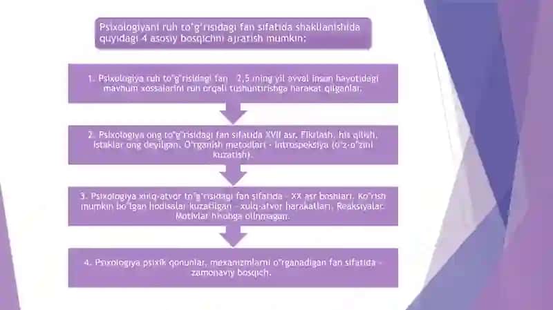 Psixologiyaning rivojlanishi bosqichlar 4