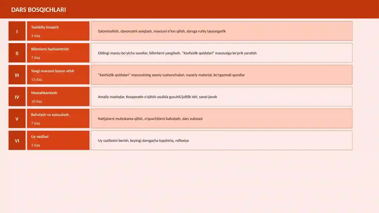 Xavfsizlik qoidalari 4
